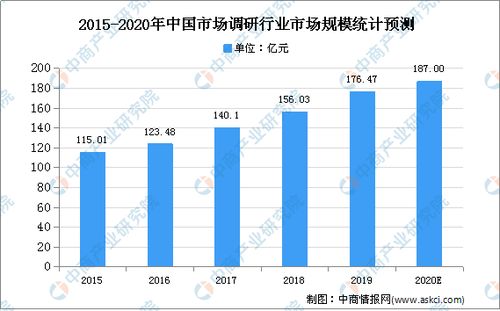 2020年中國咨詢行業市場現狀及發展趨勢預測分析 聚焦信息技術咨詢服務