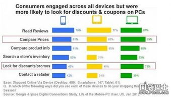 移動(dòng)互聯(lián)網(wǎng)營銷 重新定義互聯(lián)網(wǎng)銷售的新視角